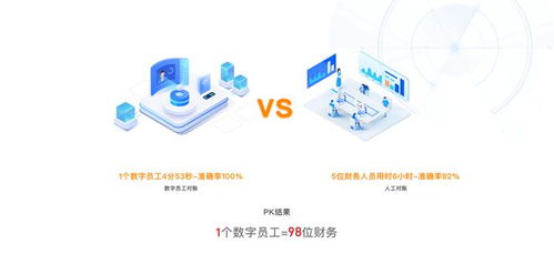 工貓榮獲2022中國軟件和信息服務業(yè)年度數字財稅領軍企業(yè)殊榮